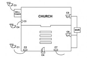 Read more about the article CCTV for a Church